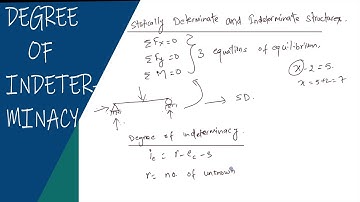 Statically Determinate and Indeterminate structures