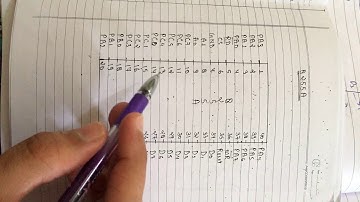 Simplest way to prepare pin diagram of 8255A