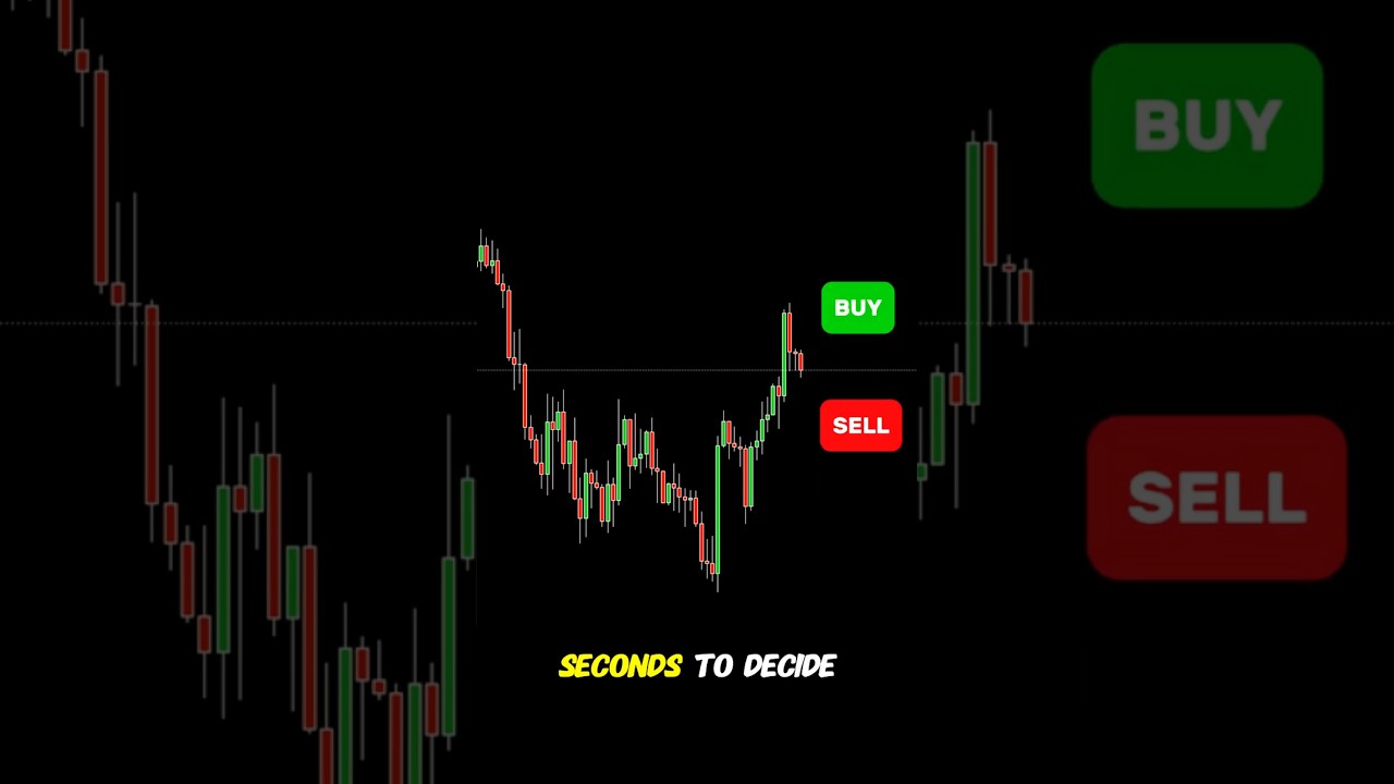 Buy or Sell? 3 Seconds to Decide!