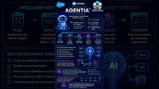 👉 Agentia by Copado Explained in 40 Sec 🚀 | Future of Salesforce DevOps + Subscribe for More!