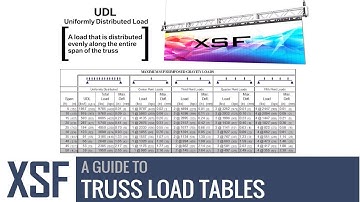Load Tables and Allowable Load Ratings for Truss