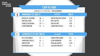 Camberley CC Sat 2nd XI v Normandy CC 2nd XI screenshot 1