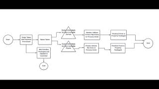 Operations Management Group Project