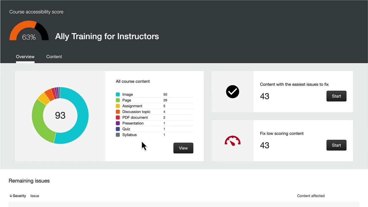 How to use the Ally Course Accessibility Report in Bruin Learn