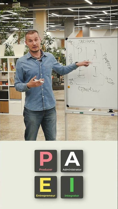 Microlearning in 55 sec| Adizes’s PAEI methodology of management