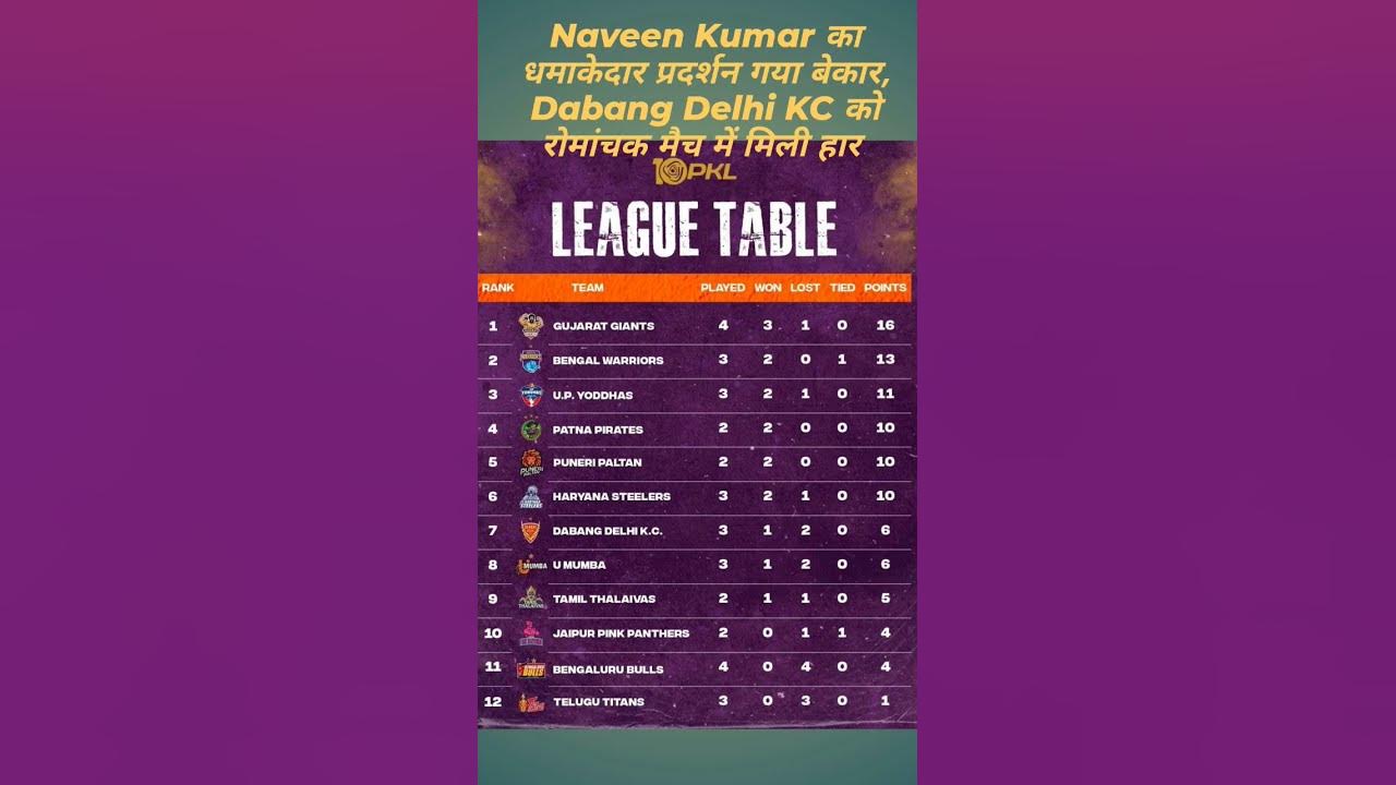 point-table-pro-kabaddi-match-17-pro-kabaddi-live-prokabaddi-pkl