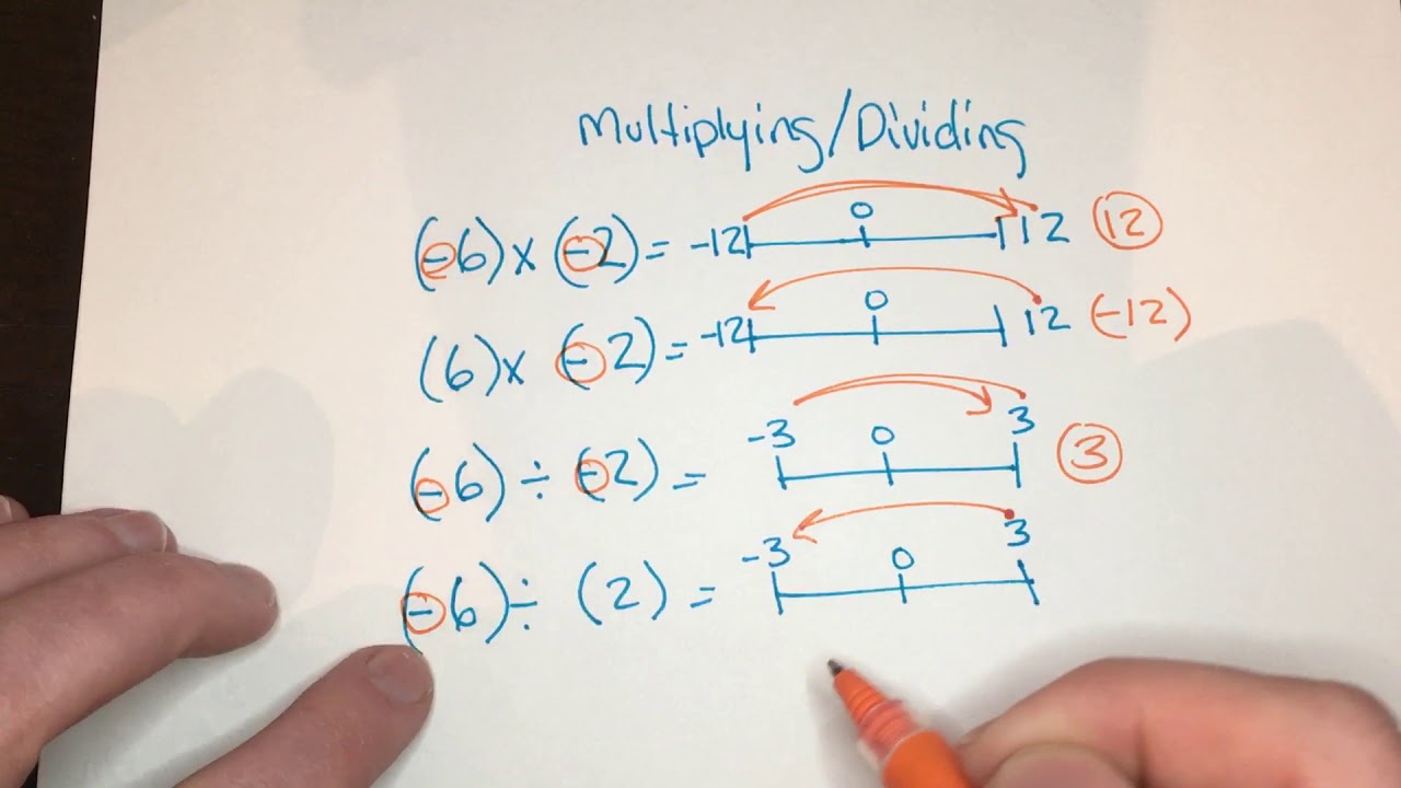 Multiplying Dividing With Negatives YouTube