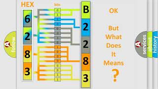 DTC Dodge B2283 Short Explanation