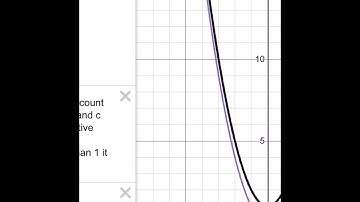 Desmos quadratic equation effects of a,b and c