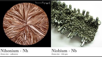 Nihonium - Nh vs Niobium - Nb Comparing Element attributes Atoms