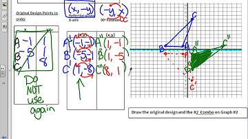 VIDEO Composition/Combination Transformations