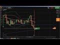 ✊ Support and Resistance: support resistance trading, technical trading,...