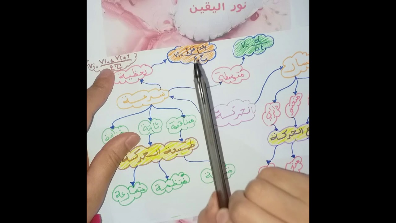 **أقوى ملخص الجزء{1} طبيعة و نوع الحركة** فيزياء أولى ثانوي علمي