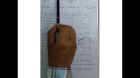 SPRING DESIGN (ME308) by Sudhir Jain