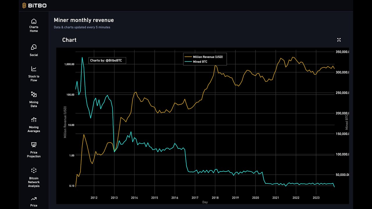 Bitcoin Miner Monthly Revenue