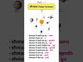 ALL EXAM MOST IMPORTANT QUESTION PYQ G.K STATIC #shorts #gkquiz #sarkarinaukari #sscexam #rrbntpc