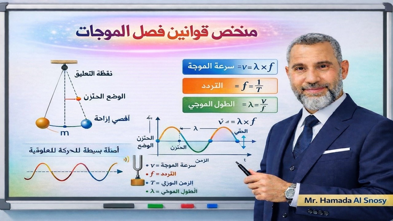 اشح ملخص فصل الحركة الموجية  ( فيزياء تانية ثانوي ) ترم ثاني  2026