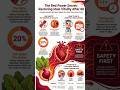 Go Vital with Beetroot