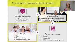 Урок №2. Видео №1. Перекрестки принятия решения. Урок №2. Видео №1. Перекрестки принятия решения.