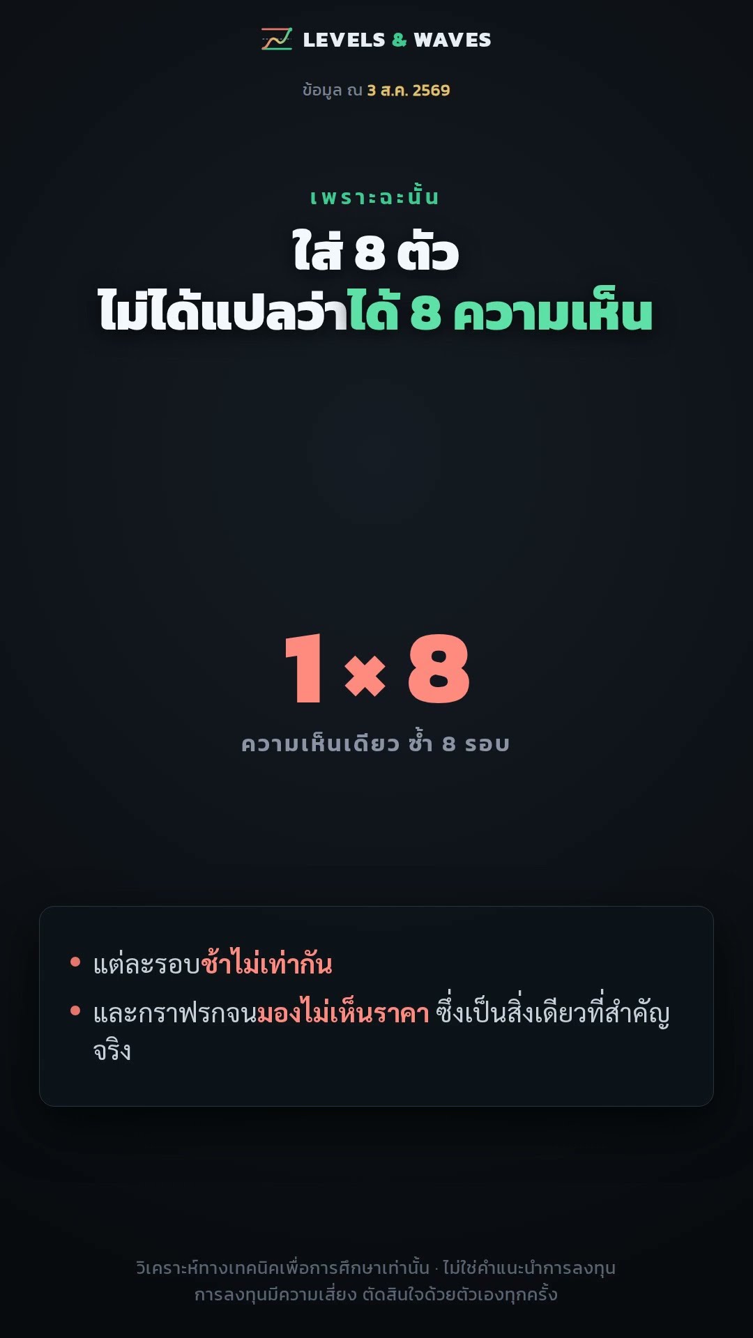 ใส่อินดิเคเตอร์ 8 ตัว ไม่ได้แปลว่าได้ 8 ความเห็น