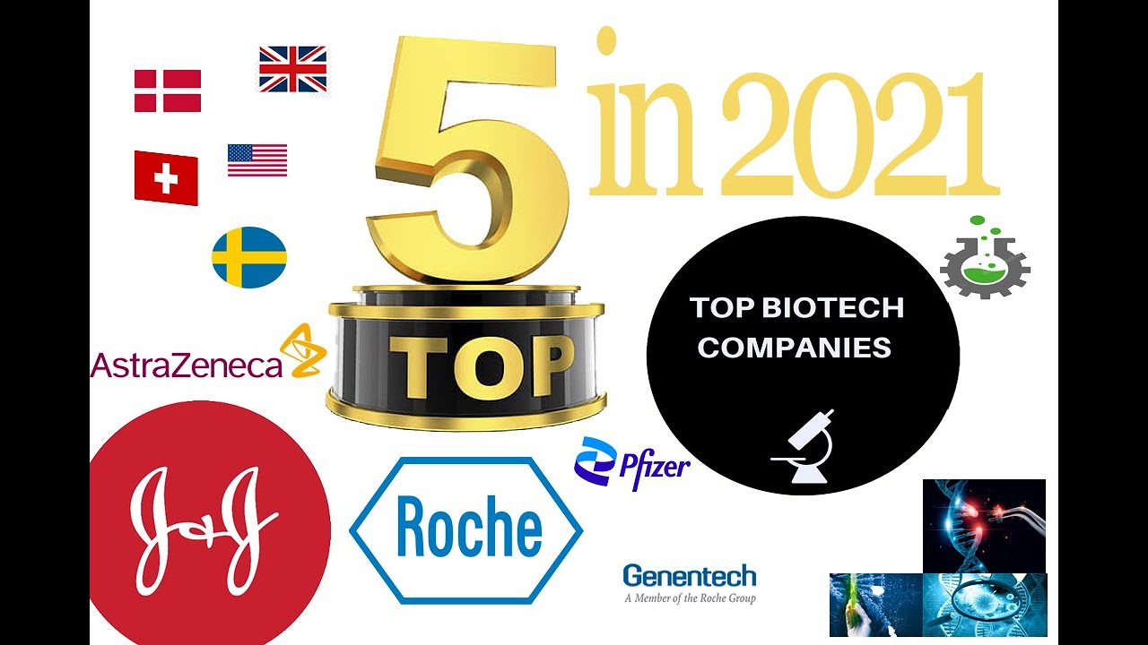 The 5 BIGGEST BIOTECH Companies in the world in 2021 YouTube