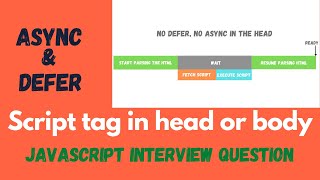Famous Where to use script tag in HTML | Async and Defer in Head | Javascript | Interview Question Profile