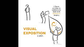 Visual exposition is when...