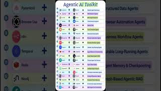 20 Powerful Agentic AI Tools You Must Know in 2026 | Agentic AI Toolkit