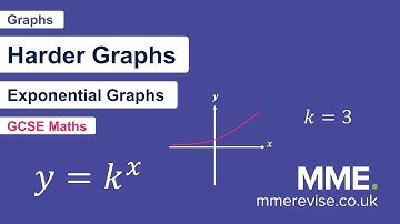 Graphs - Exponential Graphs