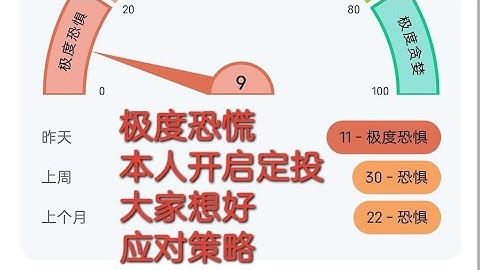 Web3日报-恐慌贪婪指数9，大家想好应对策略，本人实盘买入定投大饼！