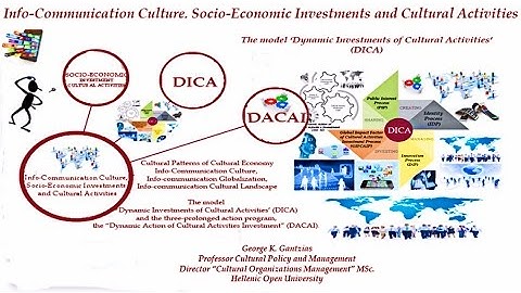 The DICA Model - George K Gantzias