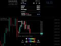 90$ to 4400$ . Best GOLD XAUUSD EA نتائج