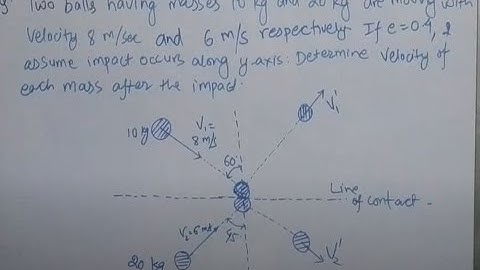 3.9.2 OBLIQUE IMPACT NUMERICAL-2, #KINETICS OF PARTICLE: ENERGY AND MOMENTUM METHODS