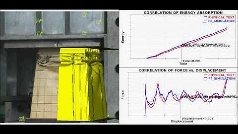 Synchronization and correlation of simulation results with META