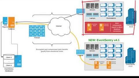 New features in EventSentry v4.1