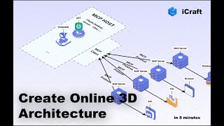 How to create online 3D Architecture