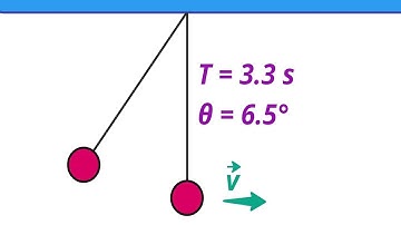 Speed of a Pendulum Using Period and Angle