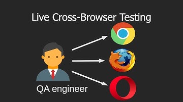 Aerokube Browsers: Live Cross-Browser Testing in Minutes