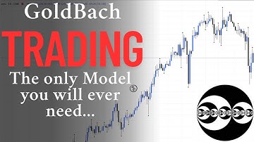 GoldBach Trading - Simplest GB Levels Model On Youtube... - Time & Price Trading