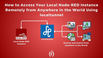 How to Access Your Local Node RED Instance Remotely from Anywhere in the World Using localtunnel |