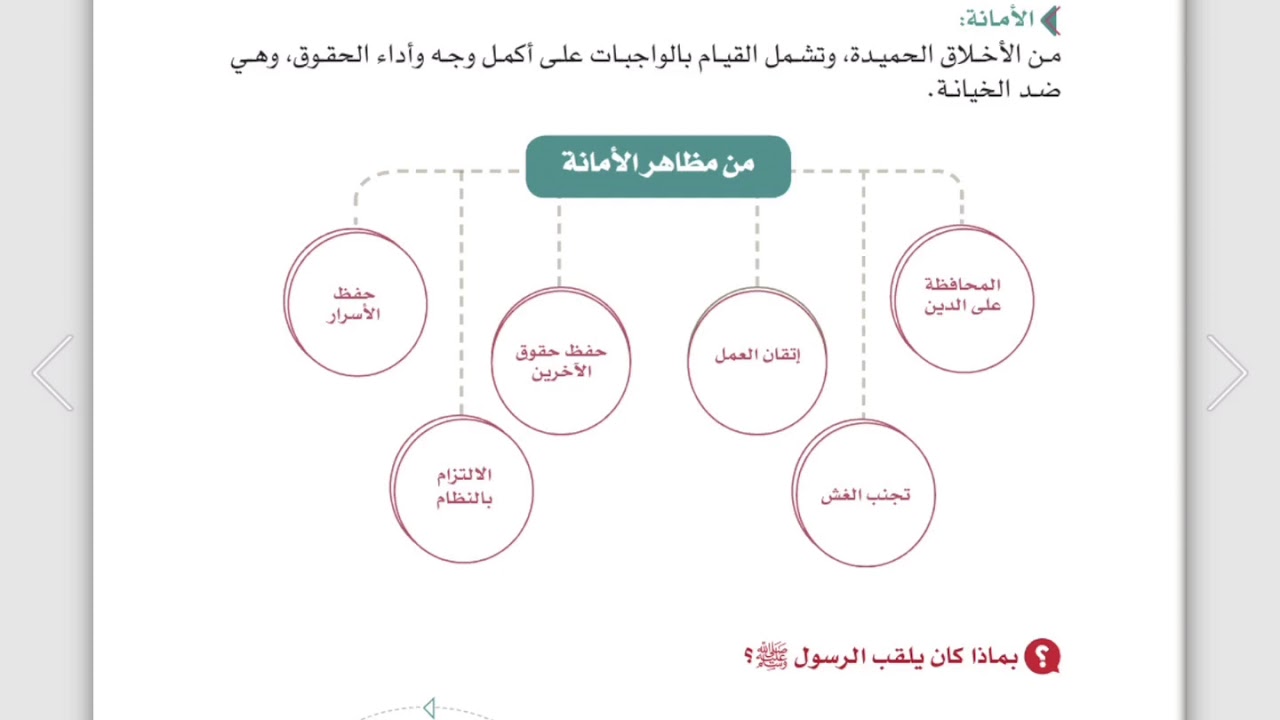 الامانه من مظاهر حفظ الامانة