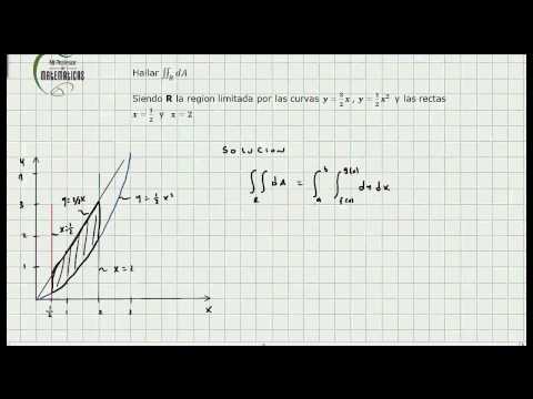 Calculo Area con Integrales Dobles