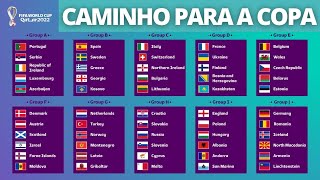 Qual é o Grupo da França na 1º Fase da Copa do Mundo 2022