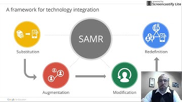 ScreenCastify - Google Chrome Extension for ScreenCasts