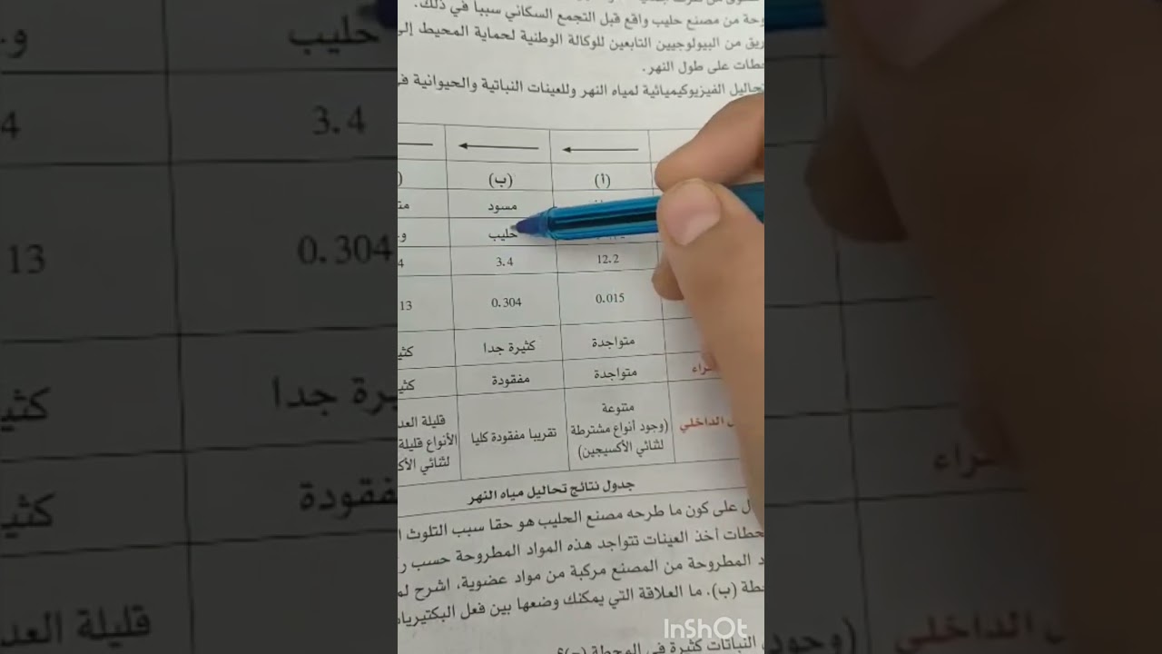 عواقب تلوث مياه الوديان#حل وضعية إدماج ص 84 سنة ثانية متوسط