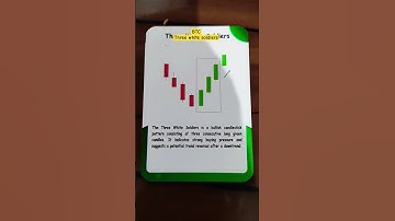 BTC Trading #shorts #crypto #forex #bitcoin #stockmarket #trading #learning   #viralvideo