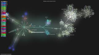 johannesjo/super-productivity - Gource visualisation Net Worth