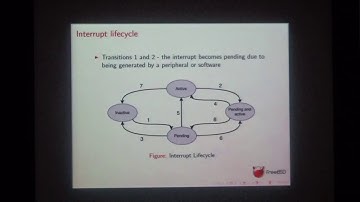 P07B: Implementing a Virtual Interrupt Controller for the FreeBSD Hypervisor -- Mihai Carabas