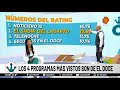 Los 4 programas más vistos de canal 12 de Córdoba