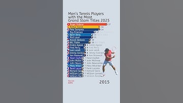 Tennissers met de meeste Grand Slam-titels (2025)